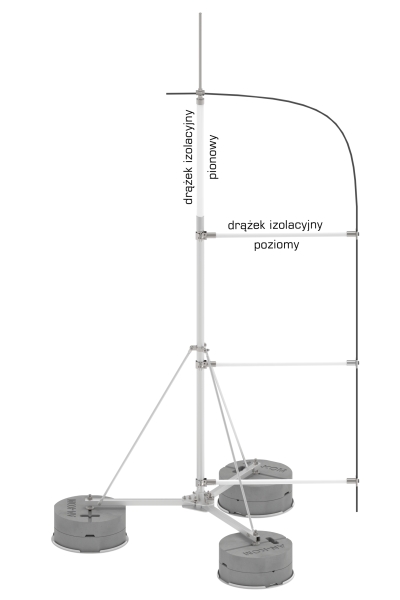 aluminiowe ze zwodem odsuniętym na trójnogu