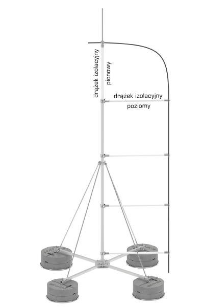 aluminiowe ze zwodem odsuniętym na czwórnogu
